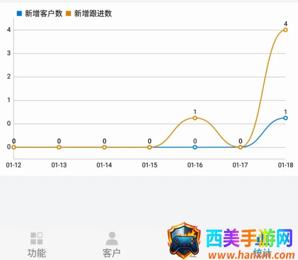 客户通2025官方正版 客户通2025官方正版