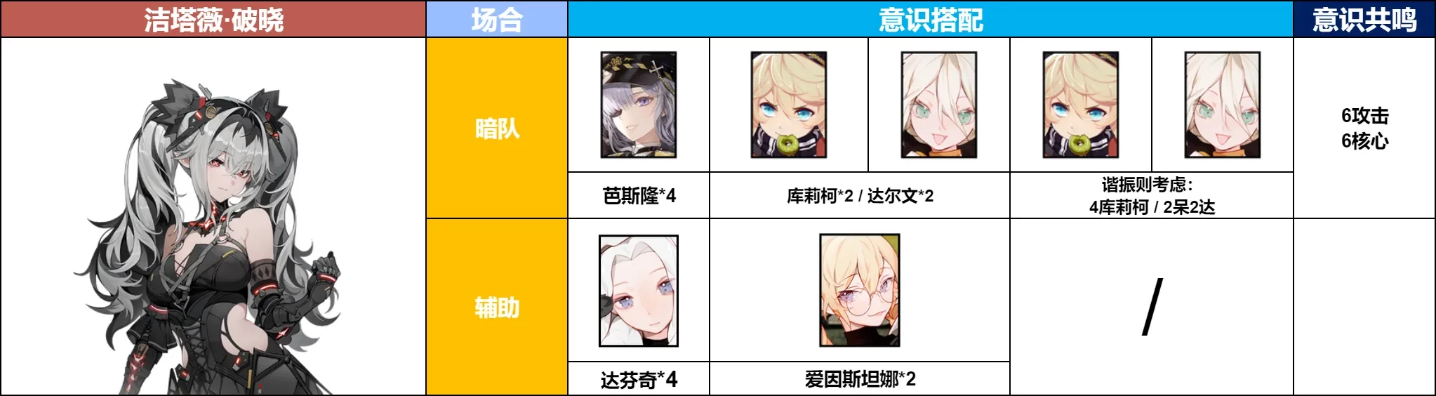 战双帕弥什(末世科幻手游) 战双帕弥什(末世科幻手游)