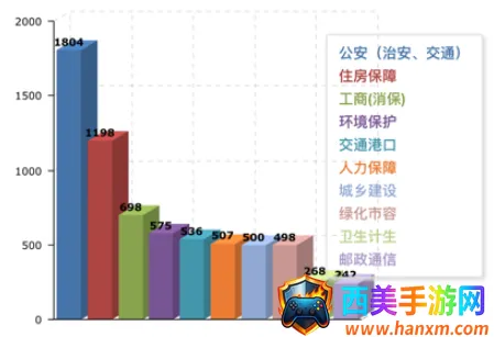 �Ϻ����ù������������ֻ���