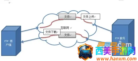 Feem(�ļ���������)