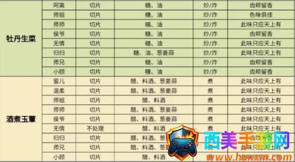 ������ˮ��2025�ٷ�����