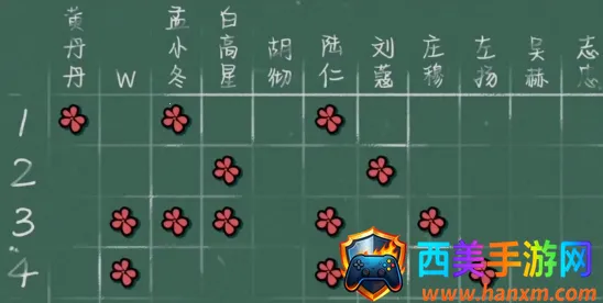 房间的秘密2起点2025官方正版 房间的秘密2起点2025官方正版