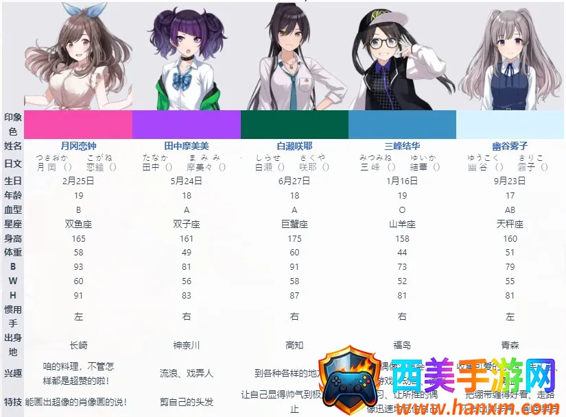 ż���ʦ��ҫɫ��2026���°汾