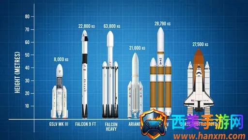 太空飞行火箭飞船sfs 太空飞行火箭飞船sfs