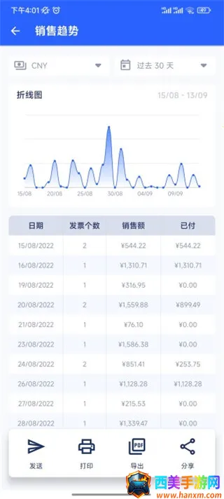 ��Ʊ������