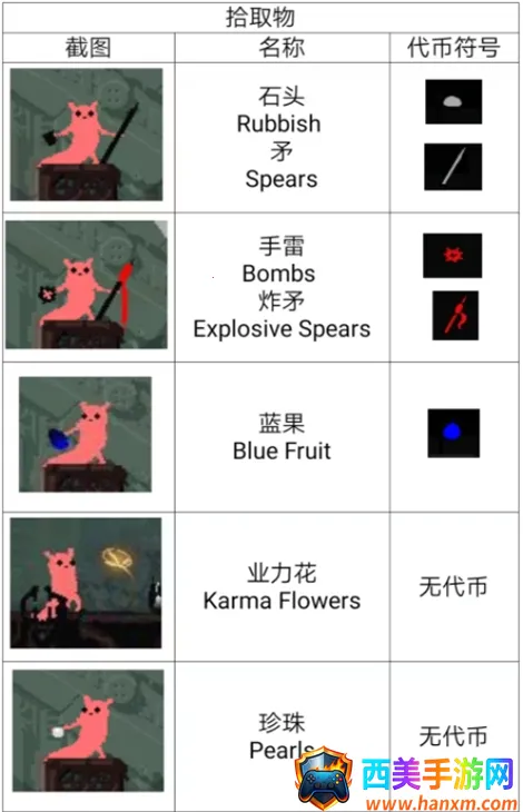 雨世界2026最新版本 雨世界2026最新版本