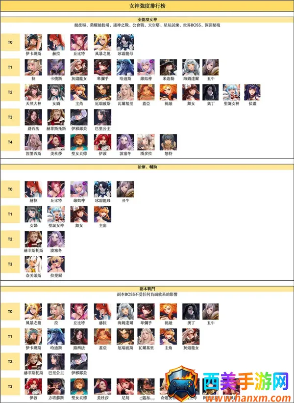 放置女神2026最新版本 放置女神2026最新版本