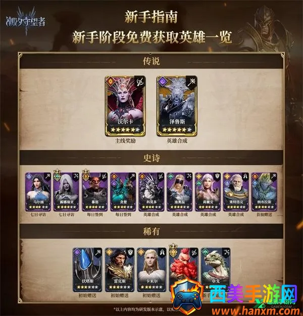 Watcher of Realms Watcher of Realms