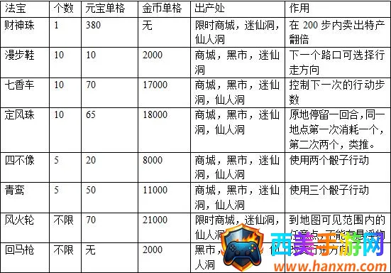 富甲封神传(封神策略游戏) 富甲封神传(封神策略游戏)