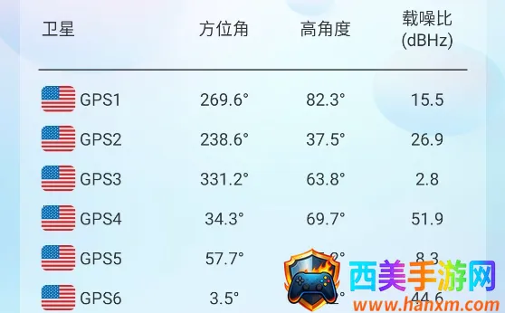 智慧北斗卫星导航(多功能导航软件) 智慧北斗卫星导航(多功能导航软件)