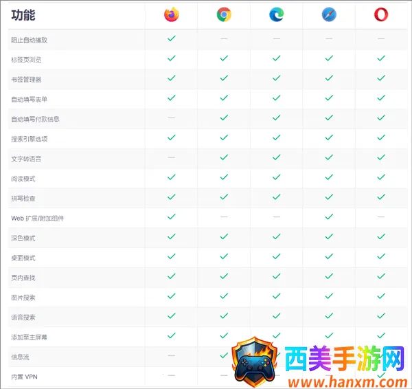 火狐浏览器官方下载 火狐浏览器官方下载