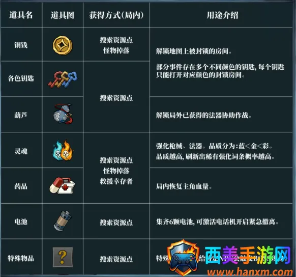 �����ֻ�(��ʽ�ֲ�����)