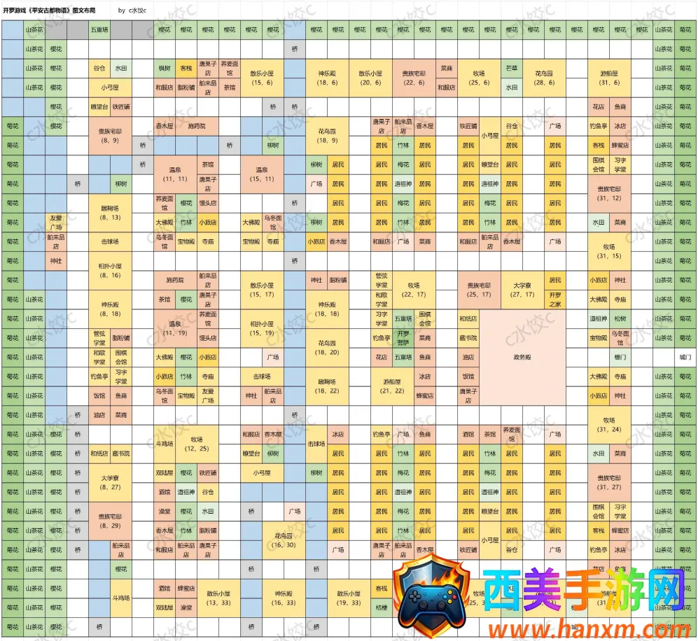 ƽ���Ŷ���������