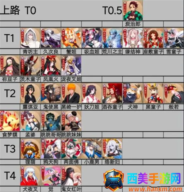 ��սƽ����b��(bվר��MOBA��Ϸ)