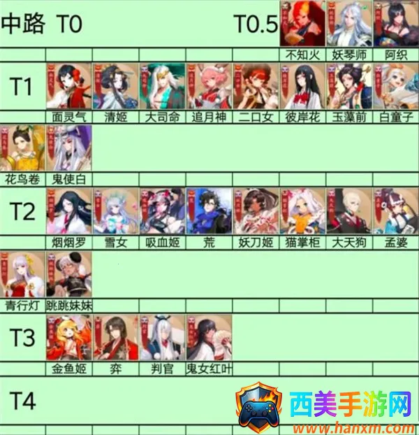 ��սƽ����b��(bվר��MOBA��Ϸ)