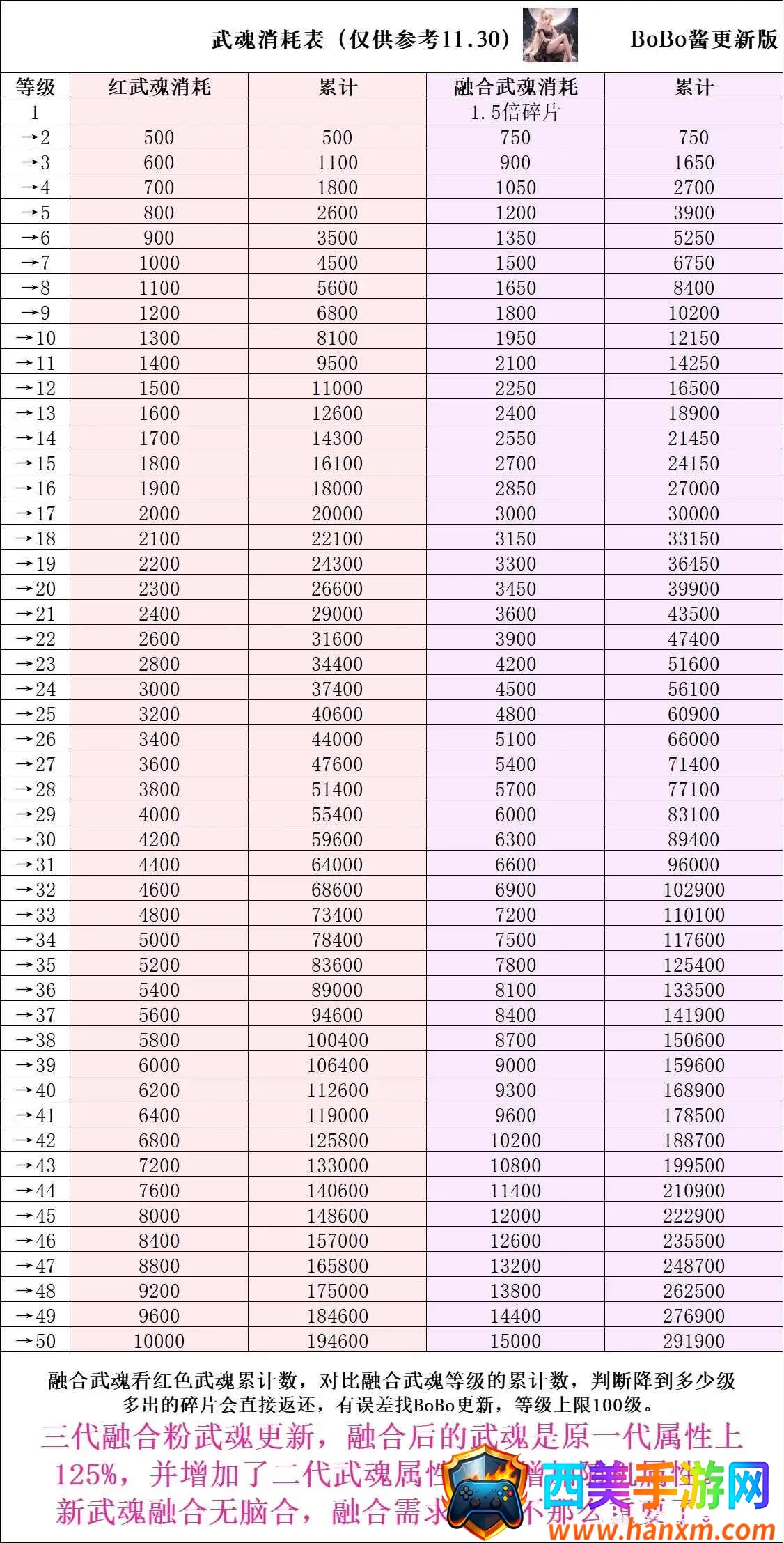 菇勇者传说破解版最新版本 菇勇者传说破解版最新版本