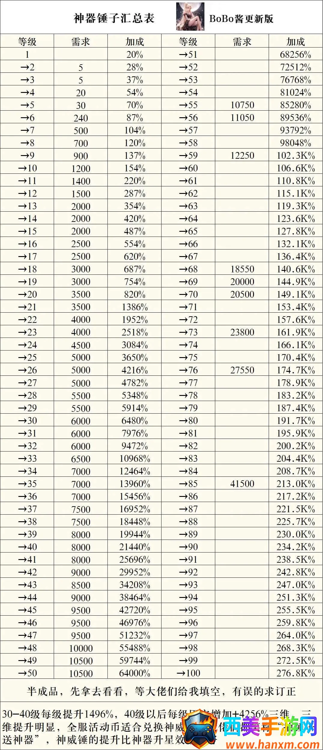 菇勇者传说破解版最新版本 菇勇者传说破解版最新版本