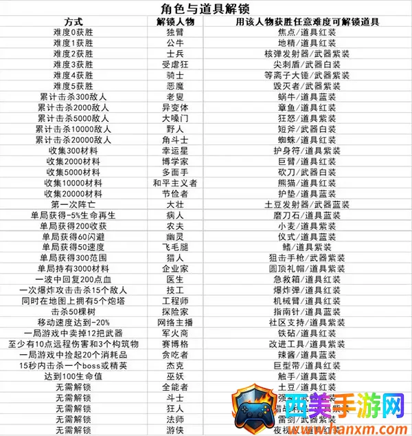 �����ֵ��ƽ��