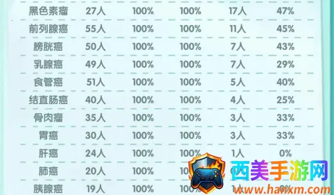 凌晨四点的医院游戏破解版无限金币 凌晨四点的医院游戏破解版无限金币