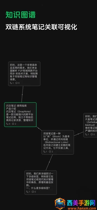 闪念笔记(笔记记录工具) 闪念笔记(笔记记录工具)