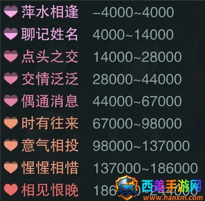 һ�ν���(������������)