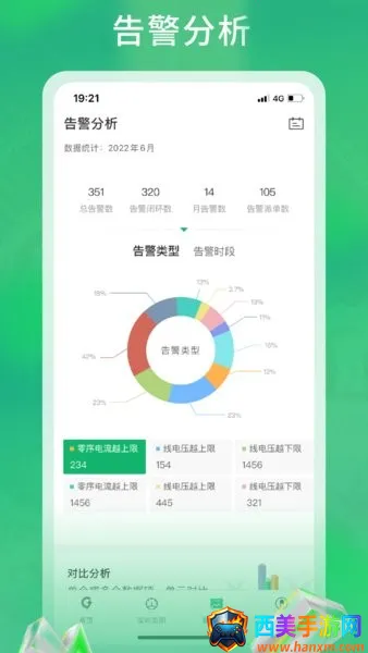 极能能耗(电站能耗管理) 极能能耗(电站能耗管理)