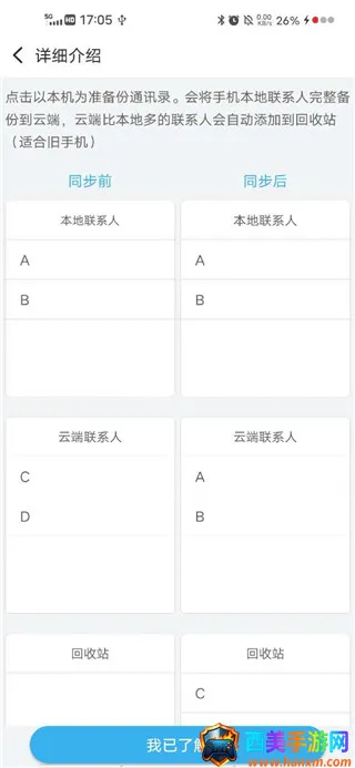 通讯录同步助手(手机数据同步工具) 通讯录同步助手(手机数据同步工具)