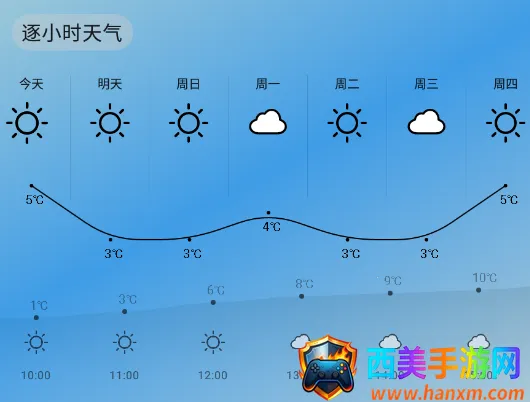 �������Ԥ��2026�ٷ�����