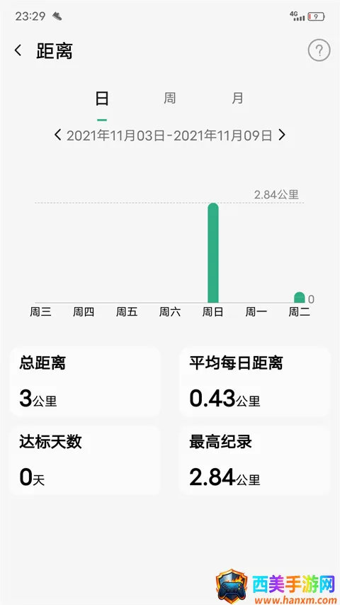 ΢���˶�(�˶��Ʋ�����)