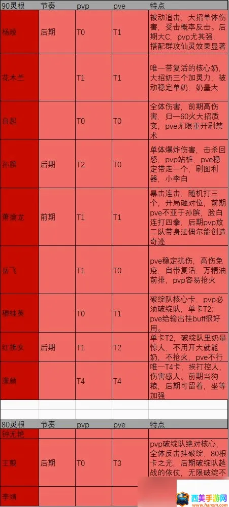 炼仙传说(修仙放置手游) 炼仙传说(修仙放置手游)