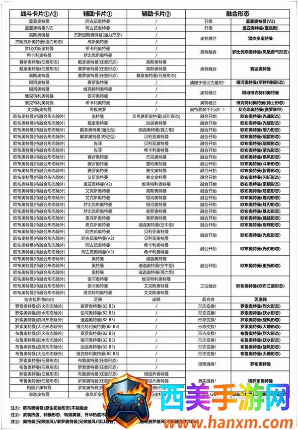 奥特曼融合激战日服2026官方最新版本 奥特曼融合激战日服2026官方最新版本