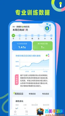 反应力训练(大脑敏捷训练) 反应力训练(大脑敏捷训练)