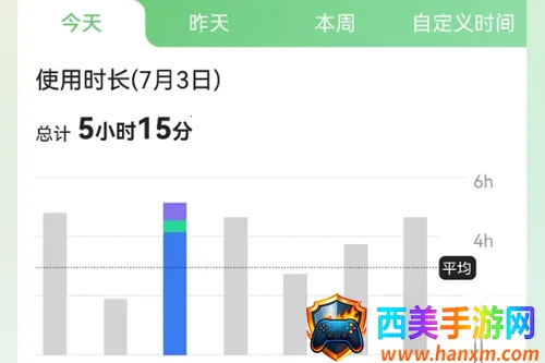 �ػ������Ӷ�(��ͯ�ֻ�������)