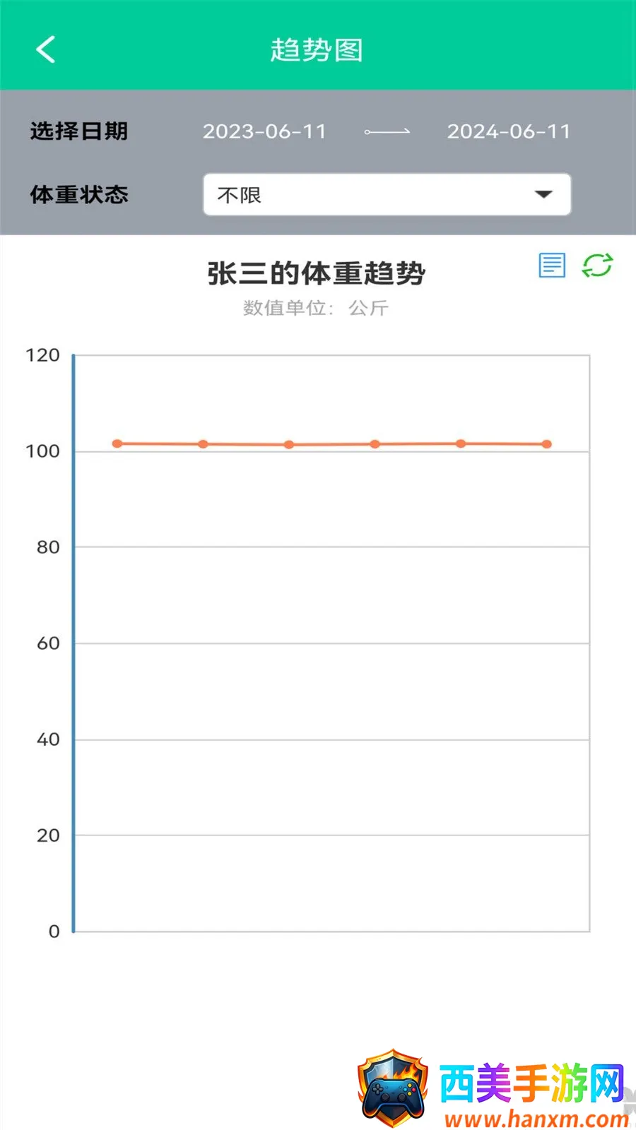 ��֬BMI������(����ָ����������)