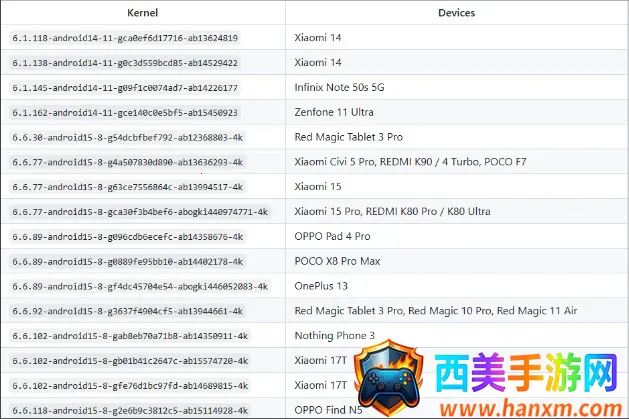 GhostLock权限工具(权限工具使用指南) GhostLock权限工具(权限工具使用指南)