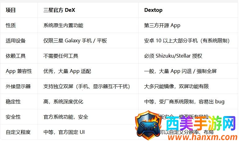 Dextop最新手机版 Dextop最新手机版