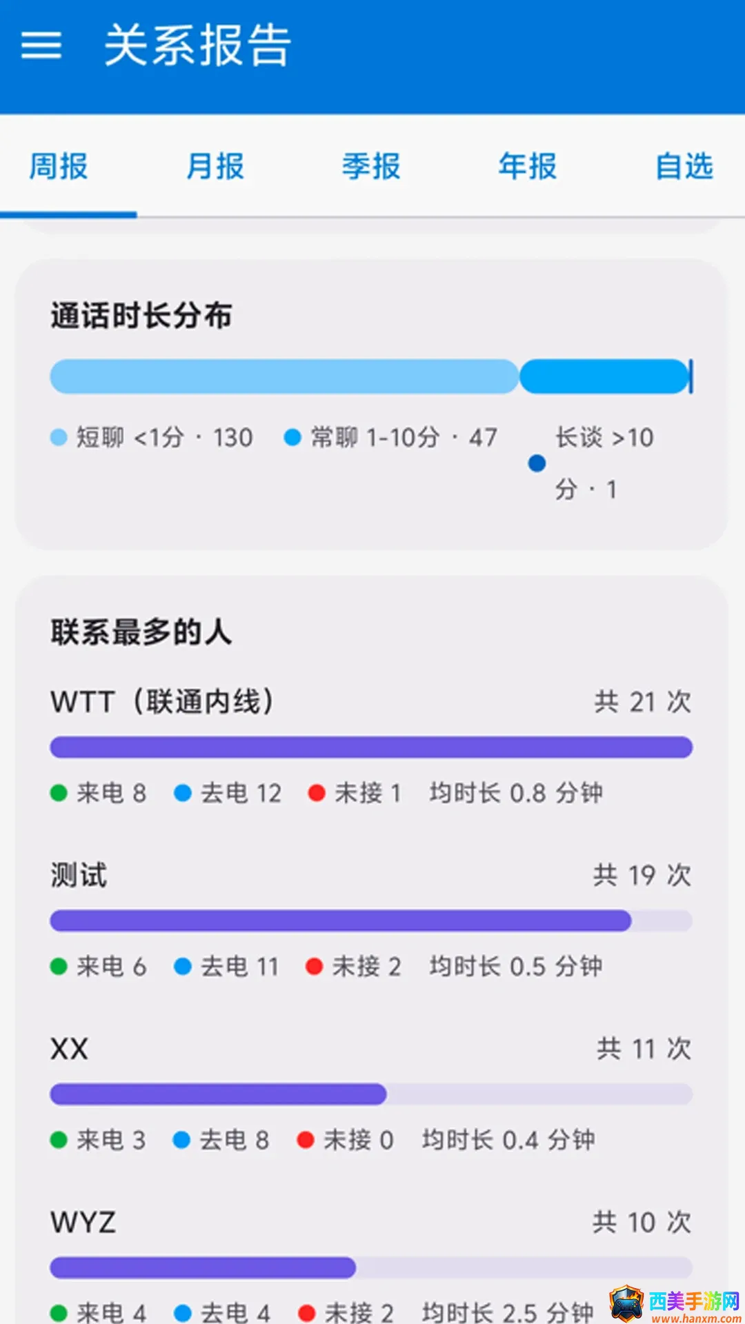 ͨ����¼����(�龰ģ�⹤��)